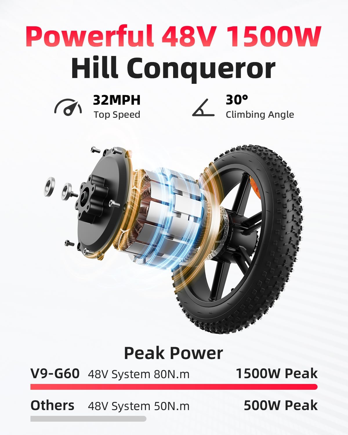 OBX G60 UK Electric Dirt Bike  - Mountain Biking Uk recension och pris